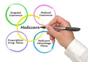 What Are Workers Compensation Medicare Set Aside Arrangements Oxner Permar Pllc